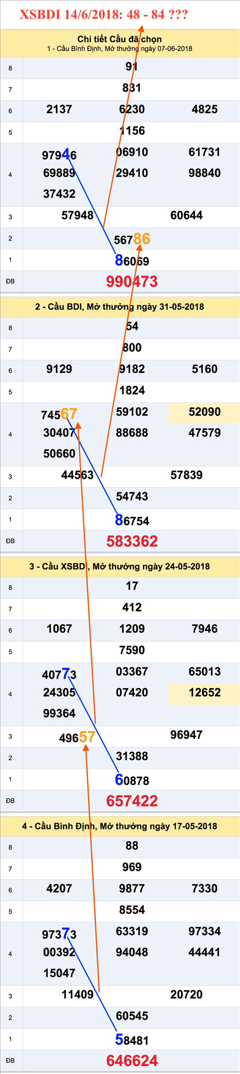 Tham khao XSBDI 14-06-2018